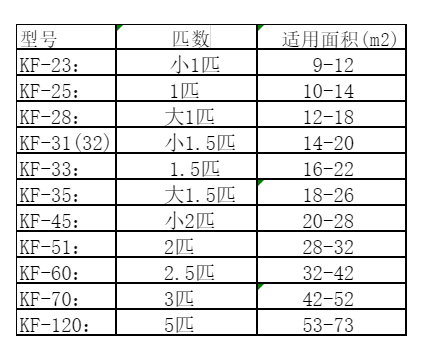 克东空调维修